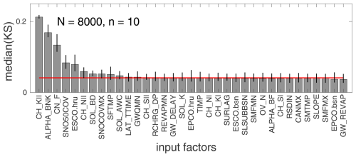 https://hess.copernicus.org/articles/28/5295/2024/hess-28-5295-2024-f07