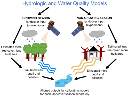 https://hess.copernicus.org/articles/28/5295/2024/hess-28-5295-2024-f08