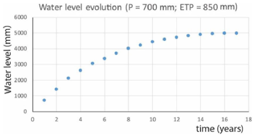 https://hess.copernicus.org/articles/28/5311/2024/hess-28-5311-2024-f09