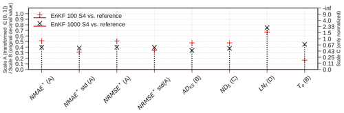 https://hess.copernicus.org/articles/28/5375/2024/hess-28-5375-2024-f10