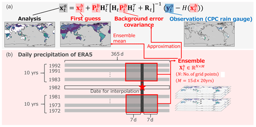 https://hess.copernicus.org/articles/28/5401/2024/hess-28-5401-2024-f01