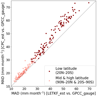 https://hess.copernicus.org/articles/28/5401/2024/hess-28-5401-2024-f06