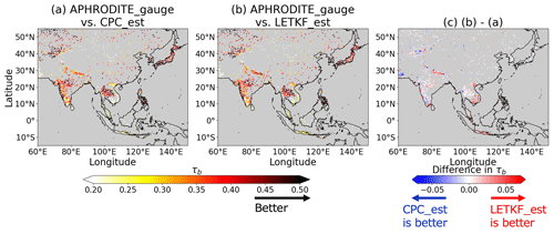 https://hess.copernicus.org/articles/28/5401/2024/hess-28-5401-2024-f08