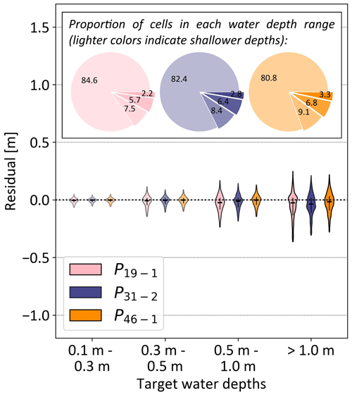 https://hess.copernicus.org/articles/28/5443/2024/hess-28-5443-2024-f05