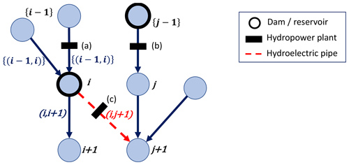 https://hess.copernicus.org/articles/28/5479/2024/hess-28-5479-2024-f02