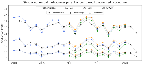 https://hess.copernicus.org/articles/28/5479/2024/hess-28-5479-2024-f09