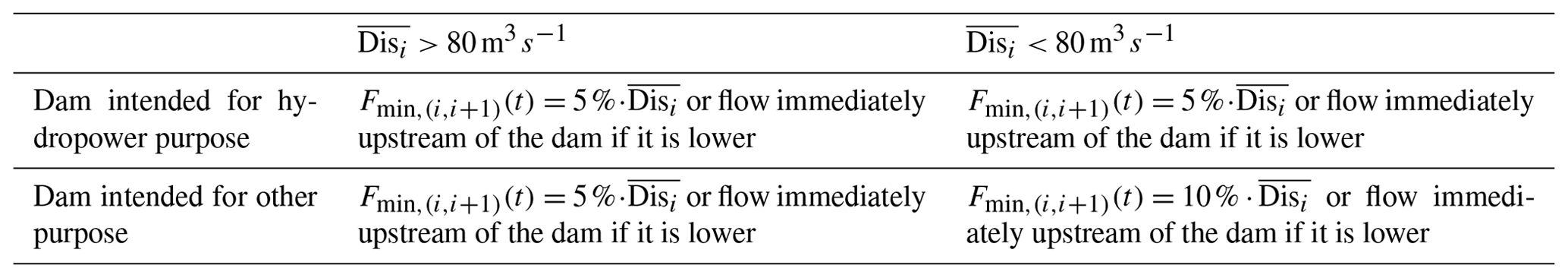 HESS - Modeling hydropower operations at the scale of a power grid: a ...