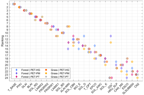 https://hess.copernicus.org/articles/28/5511/2024/hess-28-5511-2024-f11