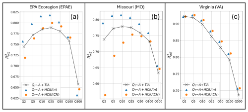 https://hess.copernicus.org/articles/29/1001/2025/hess-29-1001-2025-f07