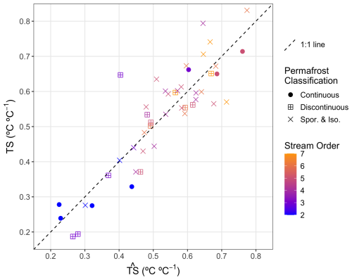 https://hess.copernicus.org/articles/29/1083/2025/hess-29-1083-2025-f10