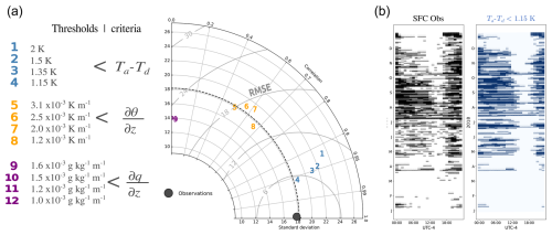 https://hess.copernicus.org/articles/29/109/2025/hess-29-109-2025-f03