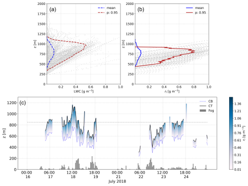 https://hess.copernicus.org/articles/29/109/2025/hess-29-109-2025-f05