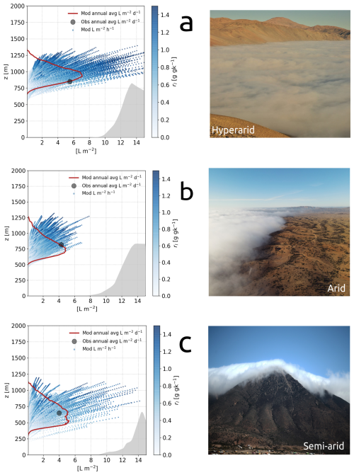 https://hess.copernicus.org/articles/29/109/2025/hess-29-109-2025-f08