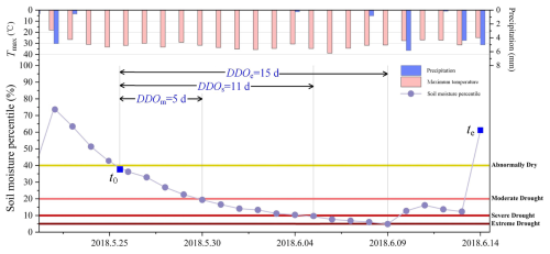 https://hess.copernicus.org/articles/29/1103/2025/hess-29-1103-2025-f01