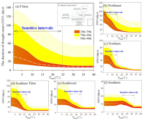 https://hess.copernicus.org/articles/29/1103/2025/hess-29-1103-2025-f08