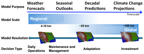 https://hess.copernicus.org/articles/29/1117/2025/hess-29-1117-2025-f01