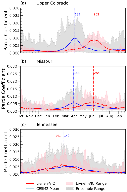 https://hess.copernicus.org/articles/29/1117/2025/hess-29-1117-2025-f08