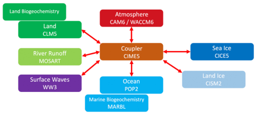 https://hess.copernicus.org/articles/29/1117/2025/hess-29-1117-2025-f09