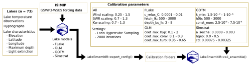 https://hess.copernicus.org/articles/29/1183/2025/hess-29-1183-2025-f02