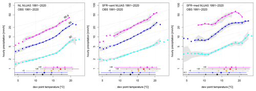 https://hess.copernicus.org/articles/29/1201/2025/hess-29-1201-2025-f05