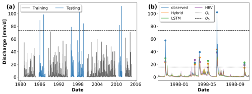 https://hess.copernicus.org/articles/29/1277/2025/hess-29-1277-2025-f01