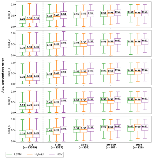 https://hess.copernicus.org/articles/29/1277/2025/hess-29-1277-2025-f09