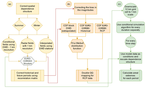 https://hess.copernicus.org/articles/29/1335/2025/hess-29-1335-2025-f02