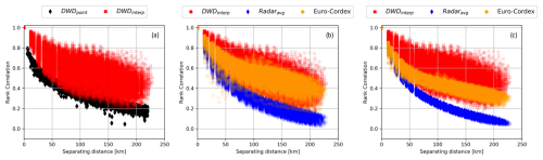 https://hess.copernicus.org/articles/29/1335/2025/hess-29-1335-2025-f03