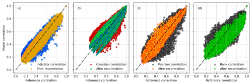 https://hess.copernicus.org/articles/29/1335/2025/hess-29-1335-2025-f05