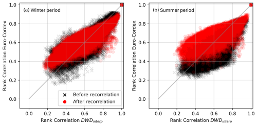 https://hess.copernicus.org/articles/29/1335/2025/hess-29-1335-2025-f06