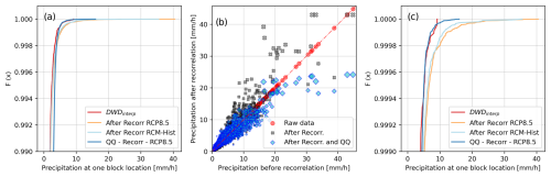 https://hess.copernicus.org/articles/29/1335/2025/hess-29-1335-2025-f07