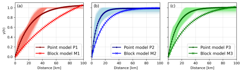 https://hess.copernicus.org/articles/29/1335/2025/hess-29-1335-2025-f08