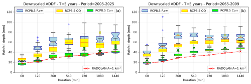 https://hess.copernicus.org/articles/29/1335/2025/hess-29-1335-2025-f10