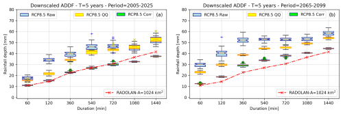 https://hess.copernicus.org/articles/29/1335/2025/hess-29-1335-2025-f11