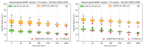 https://hess.copernicus.org/articles/29/1335/2025/hess-29-1335-2025-f12