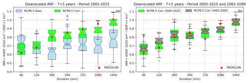 https://hess.copernicus.org/articles/29/1335/2025/hess-29-1335-2025-f13