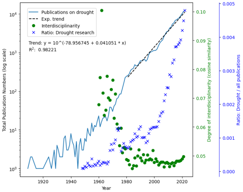 https://hess.copernicus.org/articles/29/1379/2025/hess-29-1379-2025-f01