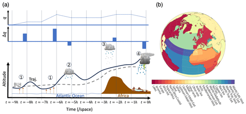 https://hess.copernicus.org/articles/29/1395/2025/hess-29-1395-2025-f04