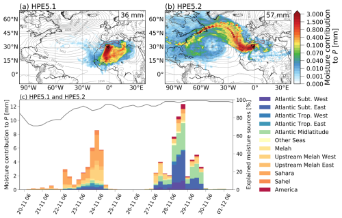 https://hess.copernicus.org/articles/29/1395/2025/hess-29-1395-2025-f09