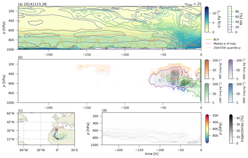 https://hess.copernicus.org/articles/29/1395/2025/hess-29-1395-2025-f10