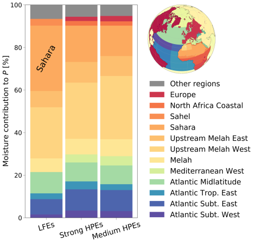 https://hess.copernicus.org/articles/29/1395/2025/hess-29-1395-2025-f13