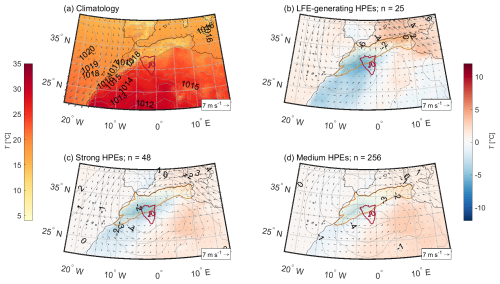 https://hess.copernicus.org/articles/29/1395/2025/hess-29-1395-2025-f22