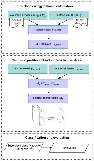 https://hess.copernicus.org/articles/29/1483/2025/hess-29-1483-2025-f02