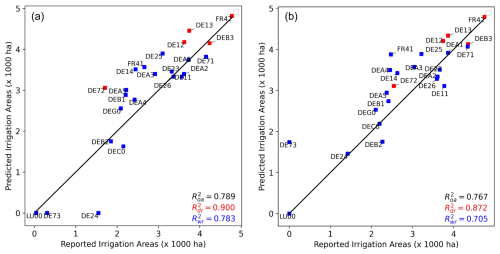 https://hess.copernicus.org/articles/29/1483/2025/hess-29-1483-2025-f07