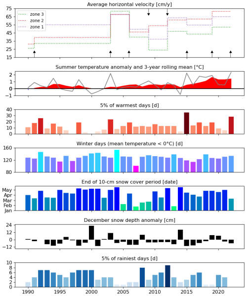 https://hess.copernicus.org/articles/29/1505/2025/hess-29-1505-2025-f05