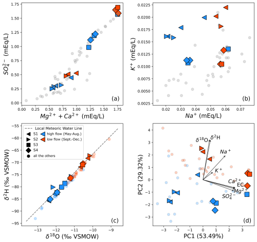 https://hess.copernicus.org/articles/29/1505/2025/hess-29-1505-2025-f06