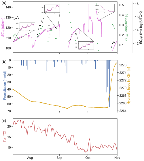 https://hess.copernicus.org/articles/29/1505/2025/hess-29-1505-2025-f09