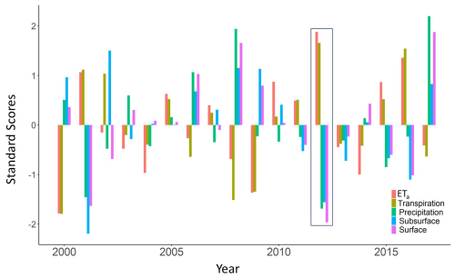 https://hess.copernicus.org/articles/29/1549/2025/hess-29-1549-2025-f11