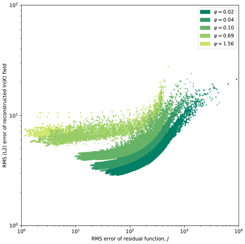 https://hess.copernicus.org/articles/29/1569/2025/hess-29-1569-2025-f02