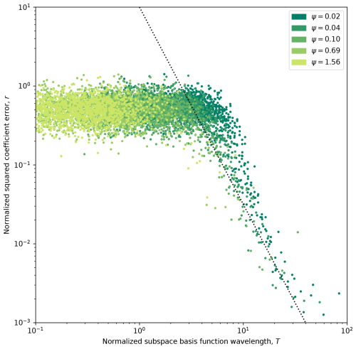 https://hess.copernicus.org/articles/29/1569/2025/hess-29-1569-2025-f03